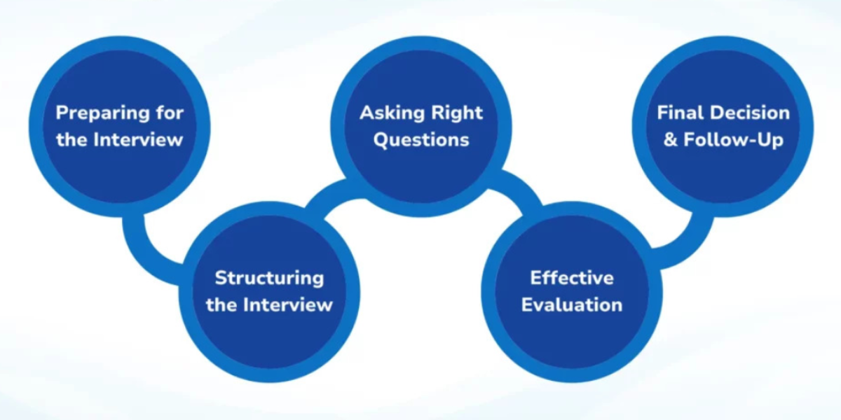 Admission Process at GIU Eligibility Entry Test and Interview Guide